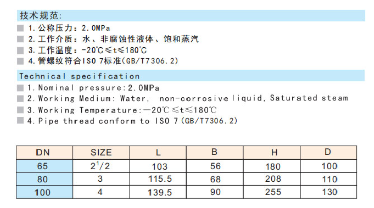 J9集团青铜闸阀技术参数