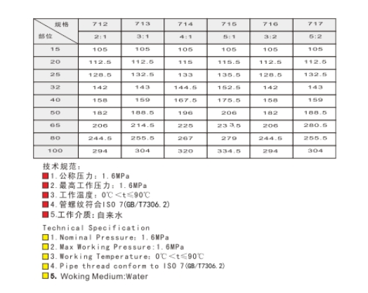  J9集团黄铜比例减压阀712/717尺寸图