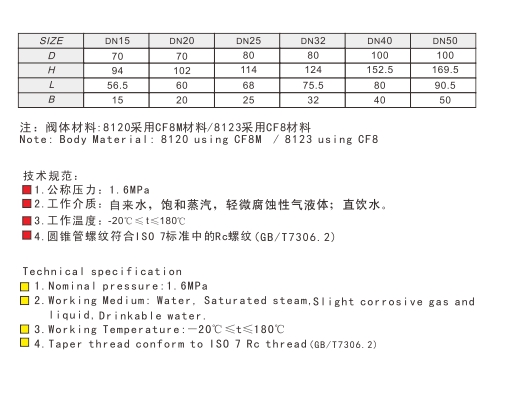 J9集团不锈钢丝口闸阀链接尺寸