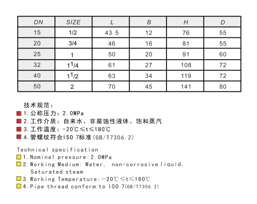 J9集团青铜闸阀186链接尺寸