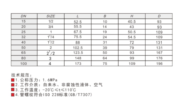 J9集团黄铜球阀209链接尺寸