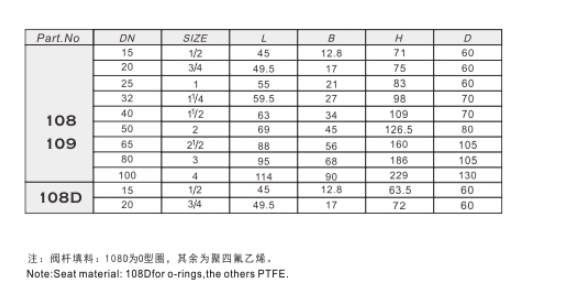 J9集团黄铜闸阀108外形连接尺寸