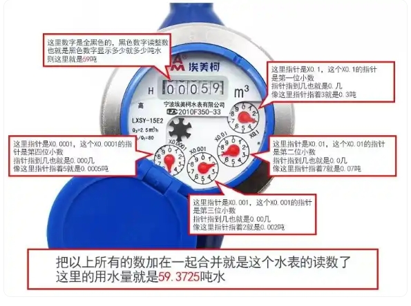 J9集团水表正确读数图解